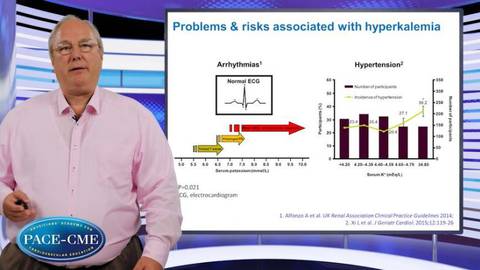 Risks associated with hyperkalemia