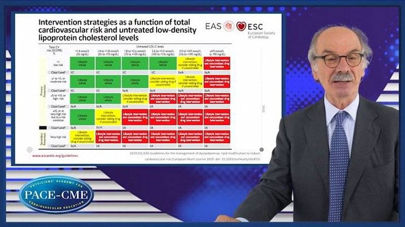 The ESCEAS Dyslipidemia Guidelines from the point of view of the European Atherosclerosis Society
