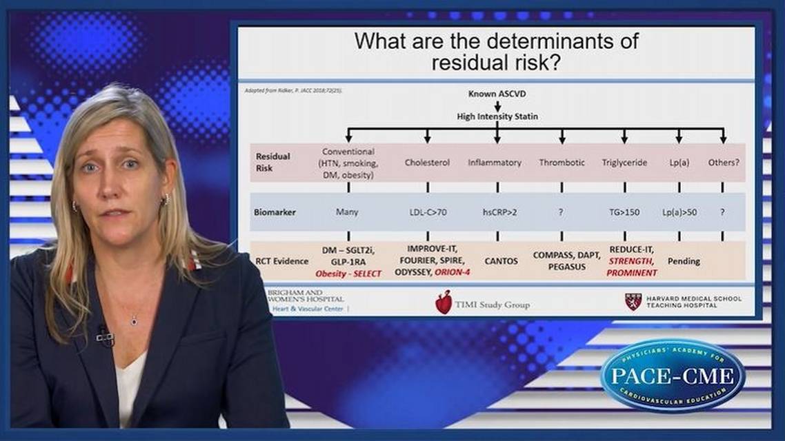 The burden of residual CV risk in the statin era