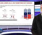 Residual CV risk in patients on statin therapy