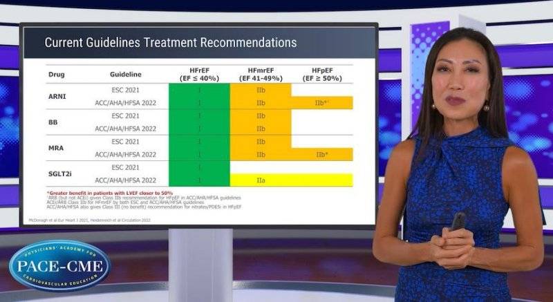 Benefits and evolving insights on SGLTi in the spectrum of LVEF
