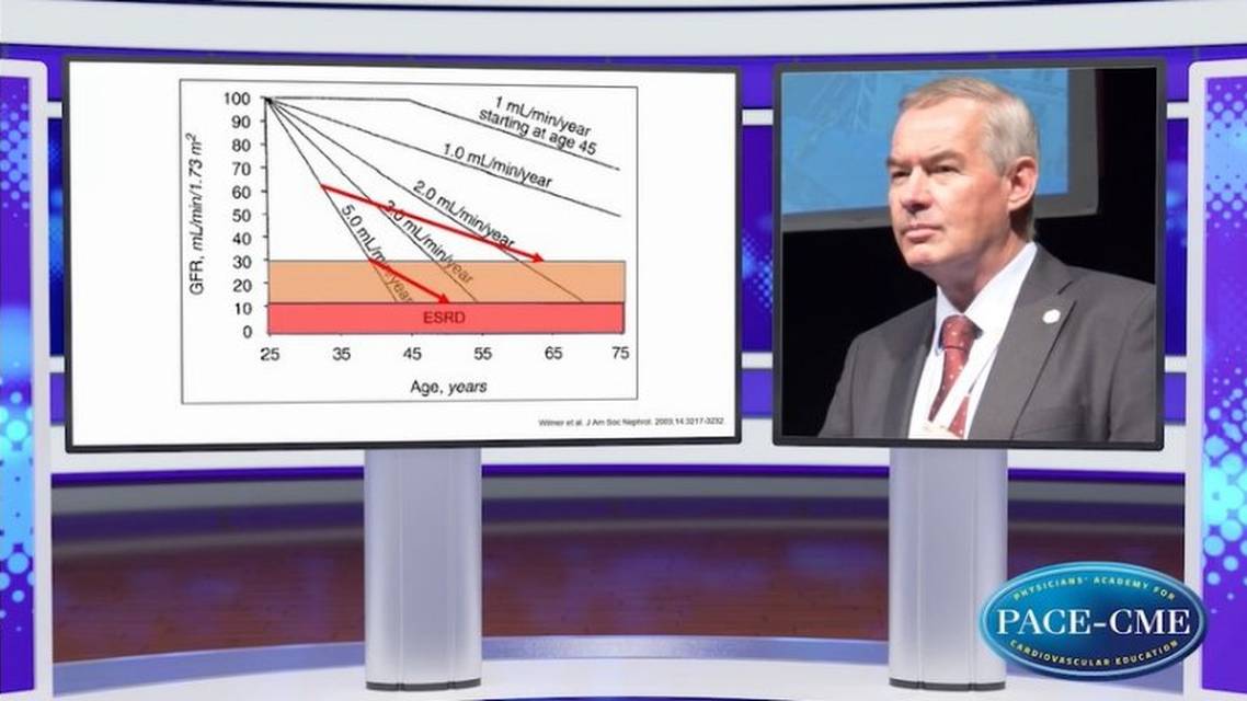 Barriers for preventing CKD in patients with diabetes