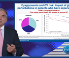 Diabetes  CVD  Time for a multifactorial approach