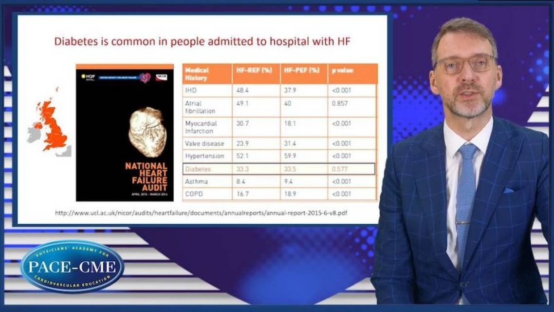 The essentials about diabetes and heart failure