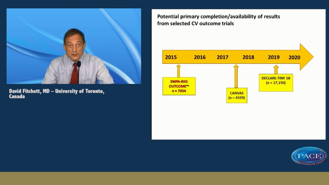 SGLT inhibitor outcome trials Future opportunities