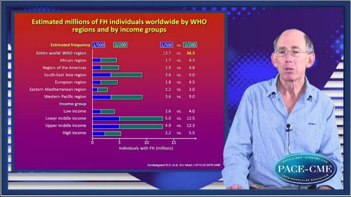 Familial hypercholesterolemia Diagnosis and management