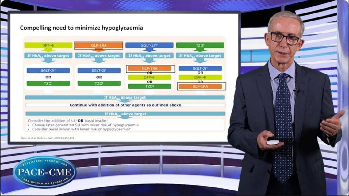 Role of GLPRA in practice