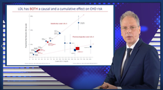 PCSK as target for treatment The genetic validation