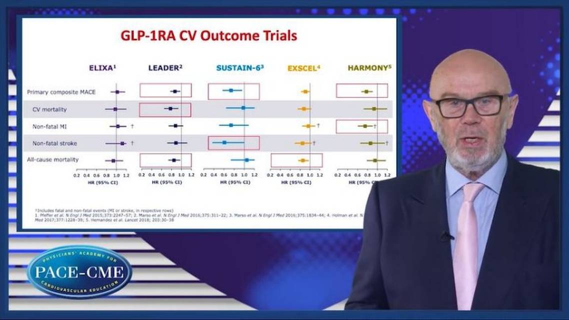 Translating outcomes to practice Focus on GLP RA which patients will benefit