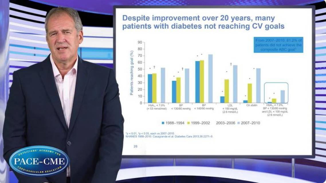 The role for primary care in reducing CV risk in diabetes