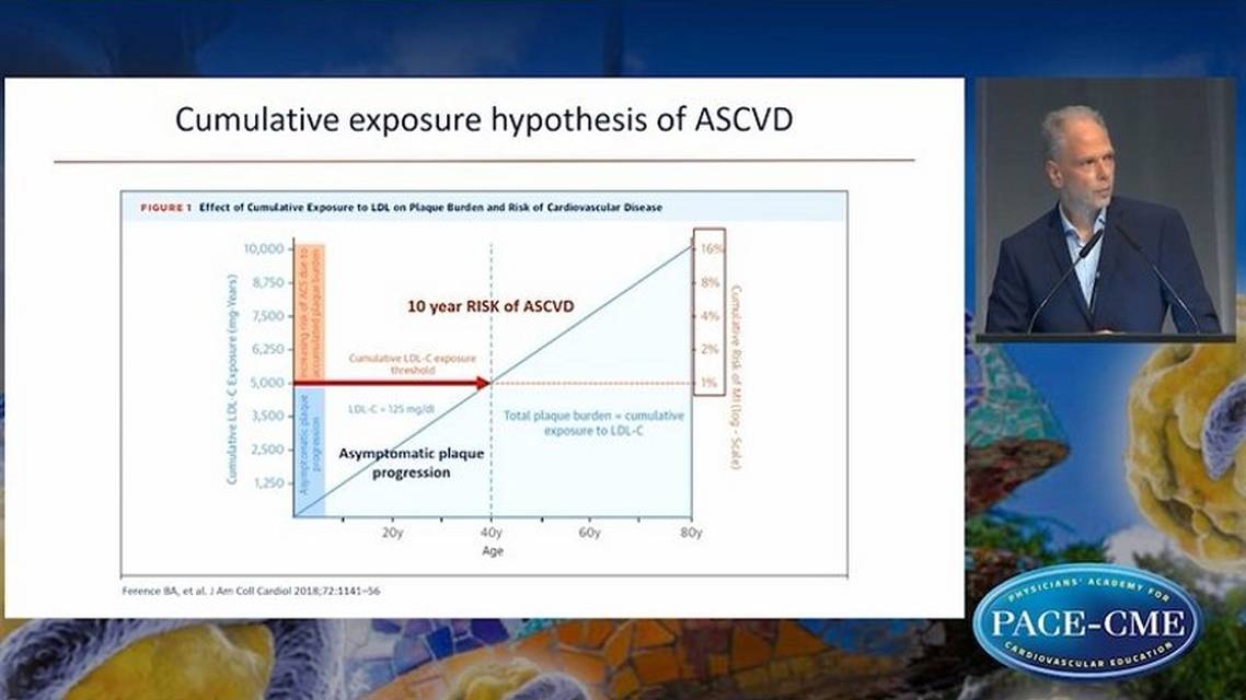 LDLc new insights into its role as causal risk factor and target for therapy