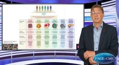 Lpa as therapeutic target  now and in the future