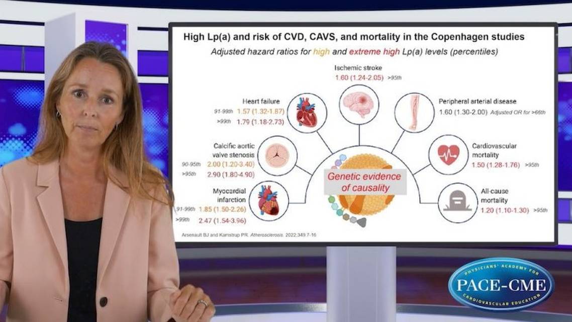 Targeting Lpa in CV risk reduction where are we now