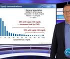 Understanding the increased CV risk of high Lpa levels