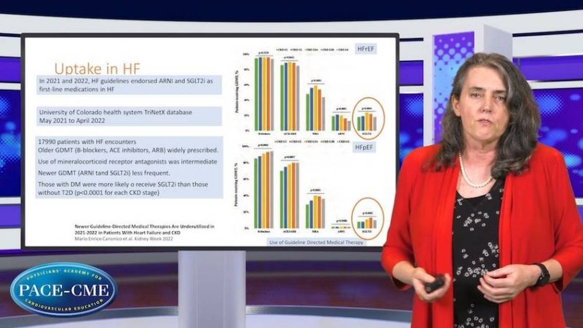SGLTi in the spectrum of CKD A call for action
