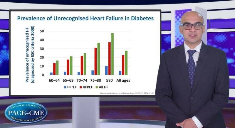 HFpEF and diabetes What are the clinical challenges