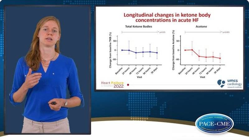 Ciculating ketonse bodies in acute HF treated with SGLTi