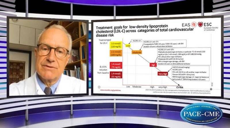 Updates in the  ESCEAS guidelines for the management of dyslipidemia