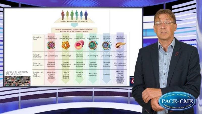 Lpa as therapeutic target  now and in the future
