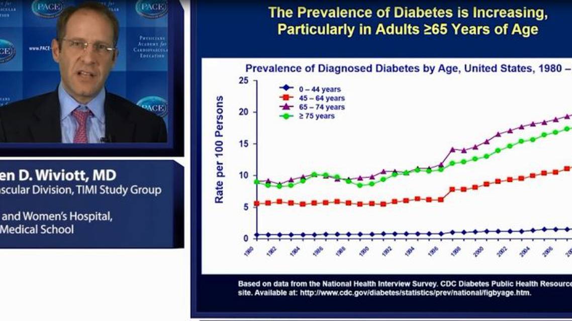 Recent advances in lowering CV risk with antidiabetic agents