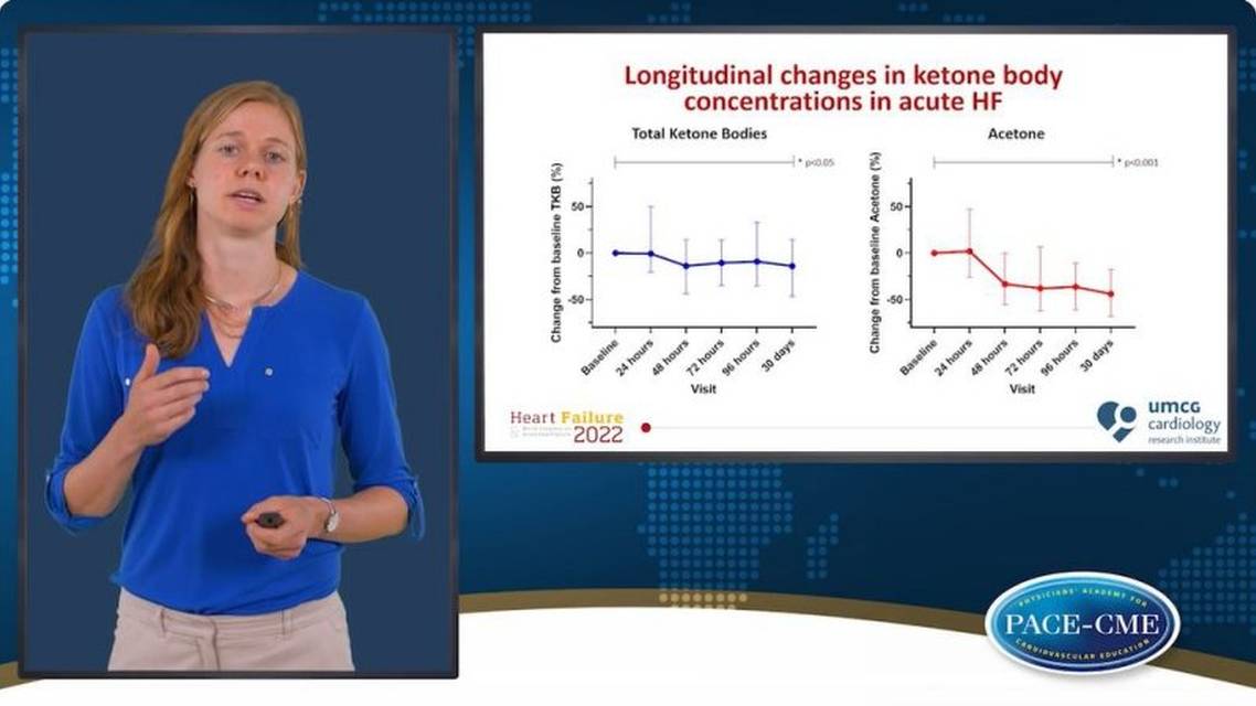 Ciculating ketonse bodies in acute HF treated with SGLTi
