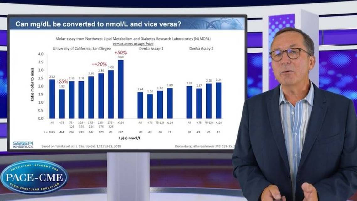 Lpa as independent causal risk factor why should we focus on testing