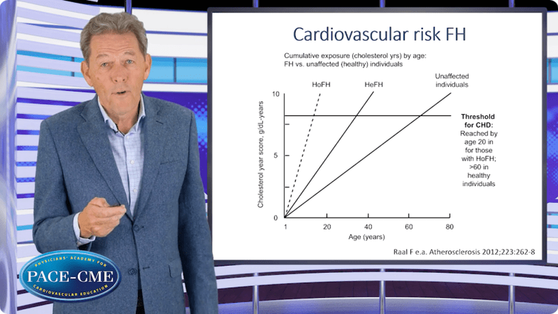 Familial hypercholesterolemia in children and adolescents