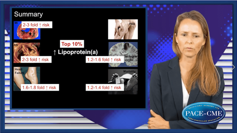 Associations of Lpa with CV morbidity and mortality
