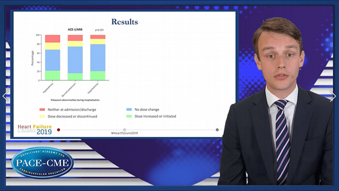 Incident hyperkalemia RAASi use and outcomes in acute hospitalized HF patients
