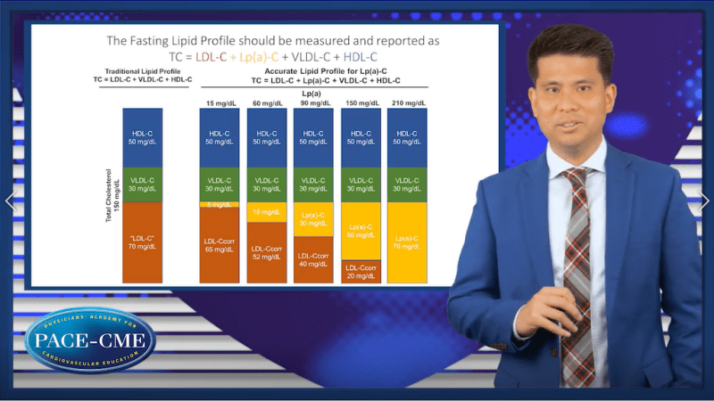 LDL vs Lpa cholesterol confounding