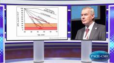 Barriers for preventing CKD in patients with diabetes
