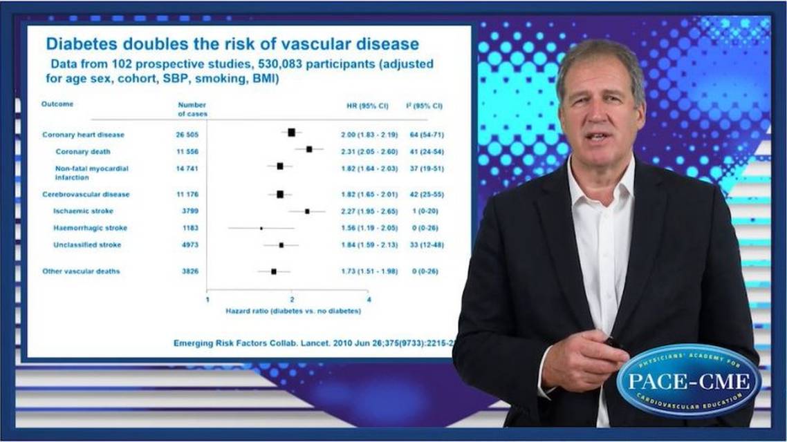 The cardiovascular challenge for primary care in diabetes