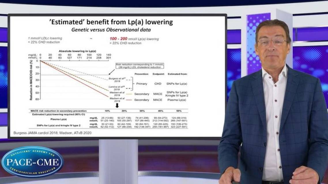 Targeting Lpa therapeutic insights and novel developments