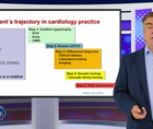 Diagnosing HCM What a cardiologist needs to know