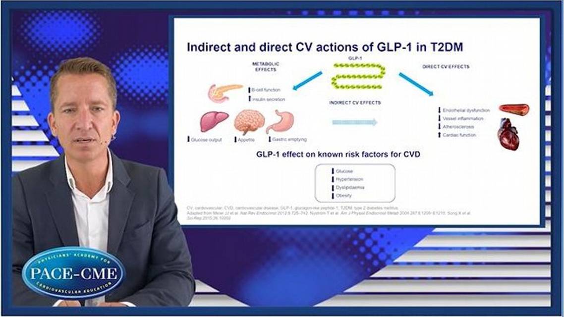GLP receptor agonists The cardiovascular benefits beyond glucose control