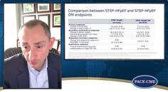 Mikhail Kosiborod shares the results of STEP HFpEF DM