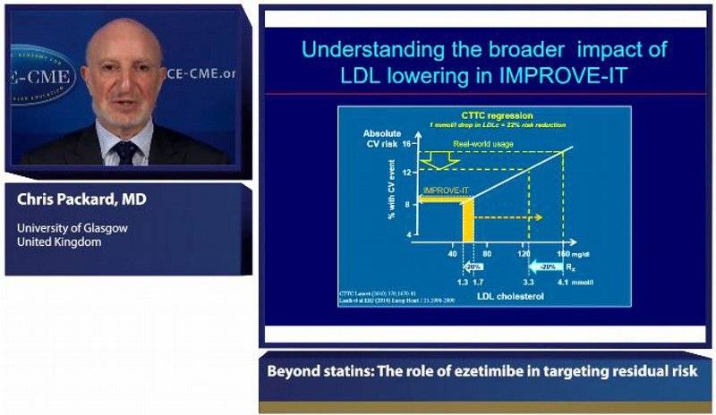 Beyond statins The role of ezetimibe in targeting residual risk