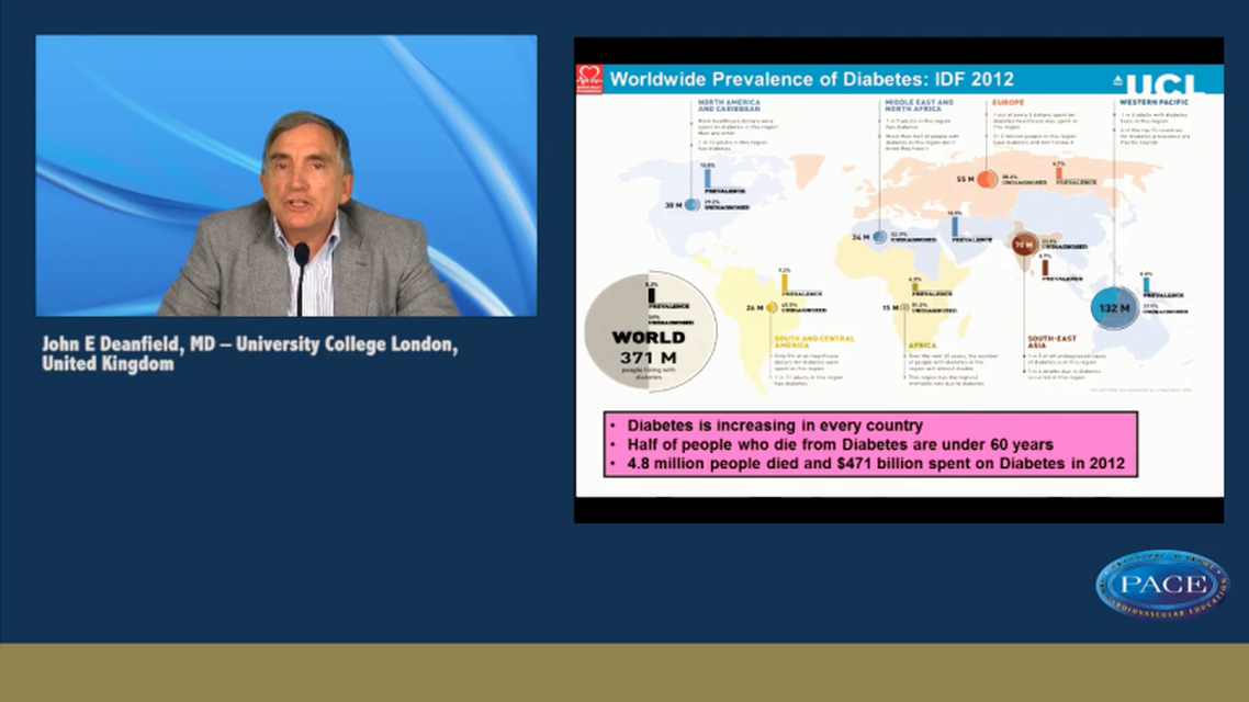 Diabetes Cardiovascular DiseaseThe risk factor to be challenged