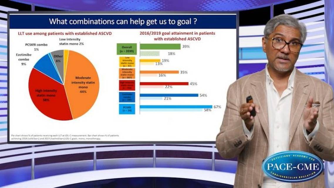 Changing the paradigm on LDLclowering in high CV risk patients
