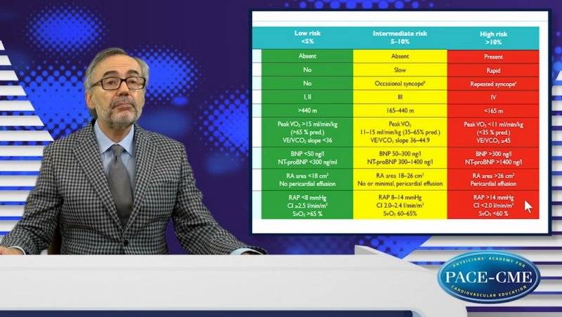 How is the prognosis of PAH established