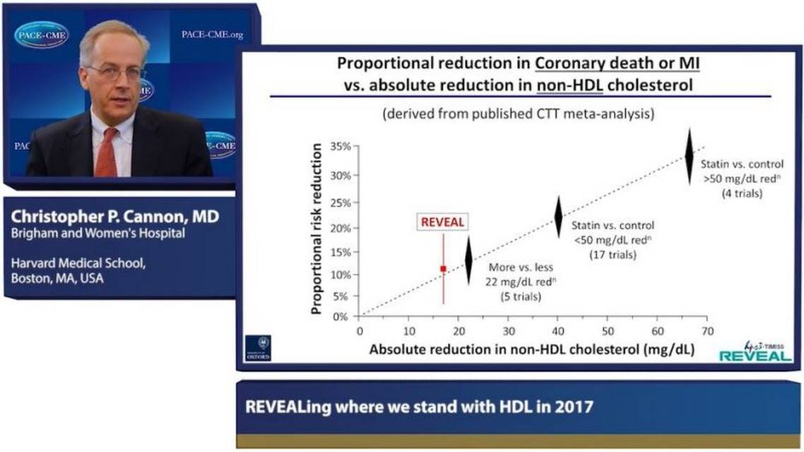 REVEALing where we stand with HDL