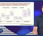 Insights and lessons from the ODYSSEY Outcomes trial Which patients benefit most