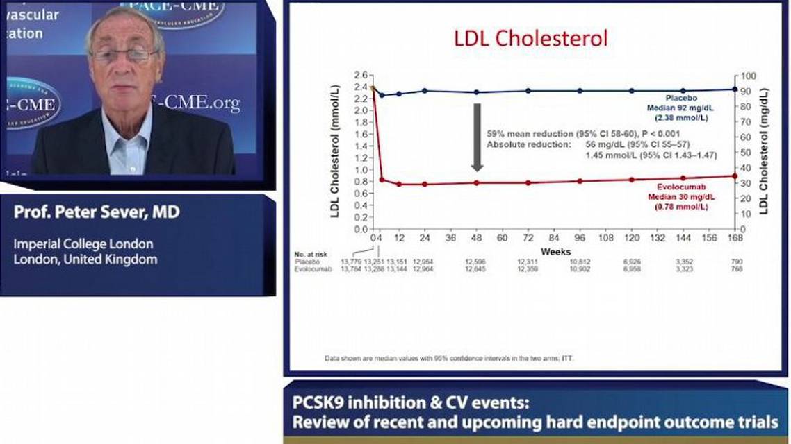 PCSK inhibition  CV events Review of recent and upcoming hard endpoint outcome trials