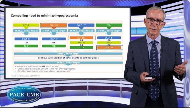 Role of GLPRA in practice
