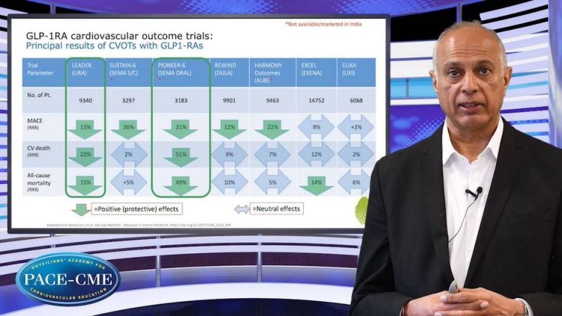 The role of GLP receptor agonists in CVD prevention