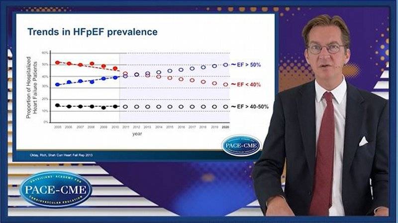 HFpEF What is it  size of the problem
