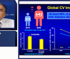 Challenging cardiovascular risk in diabetes ready for a new approach