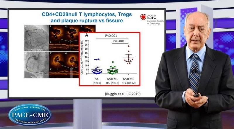  Challenges when targeting inflammation in residual CV risk
