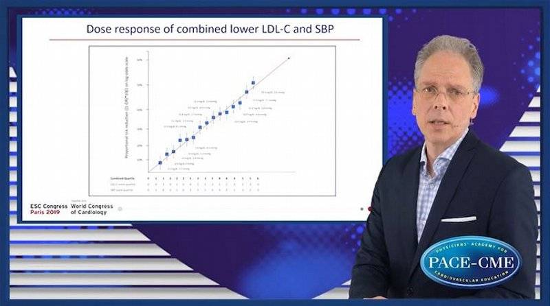 Longterm exposure to modestly lower LDLc and SBP substantially reduces lifetime CV risk