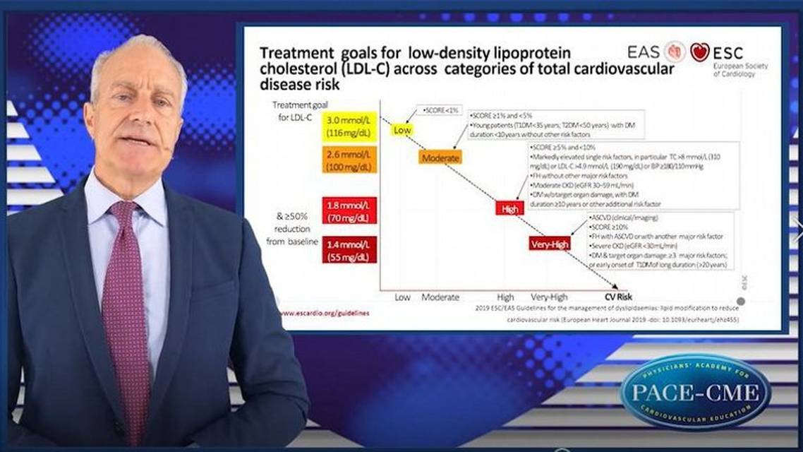 Rationale for the lower LDLc targets in the ESCEAS Dyslipidemia Guidelines